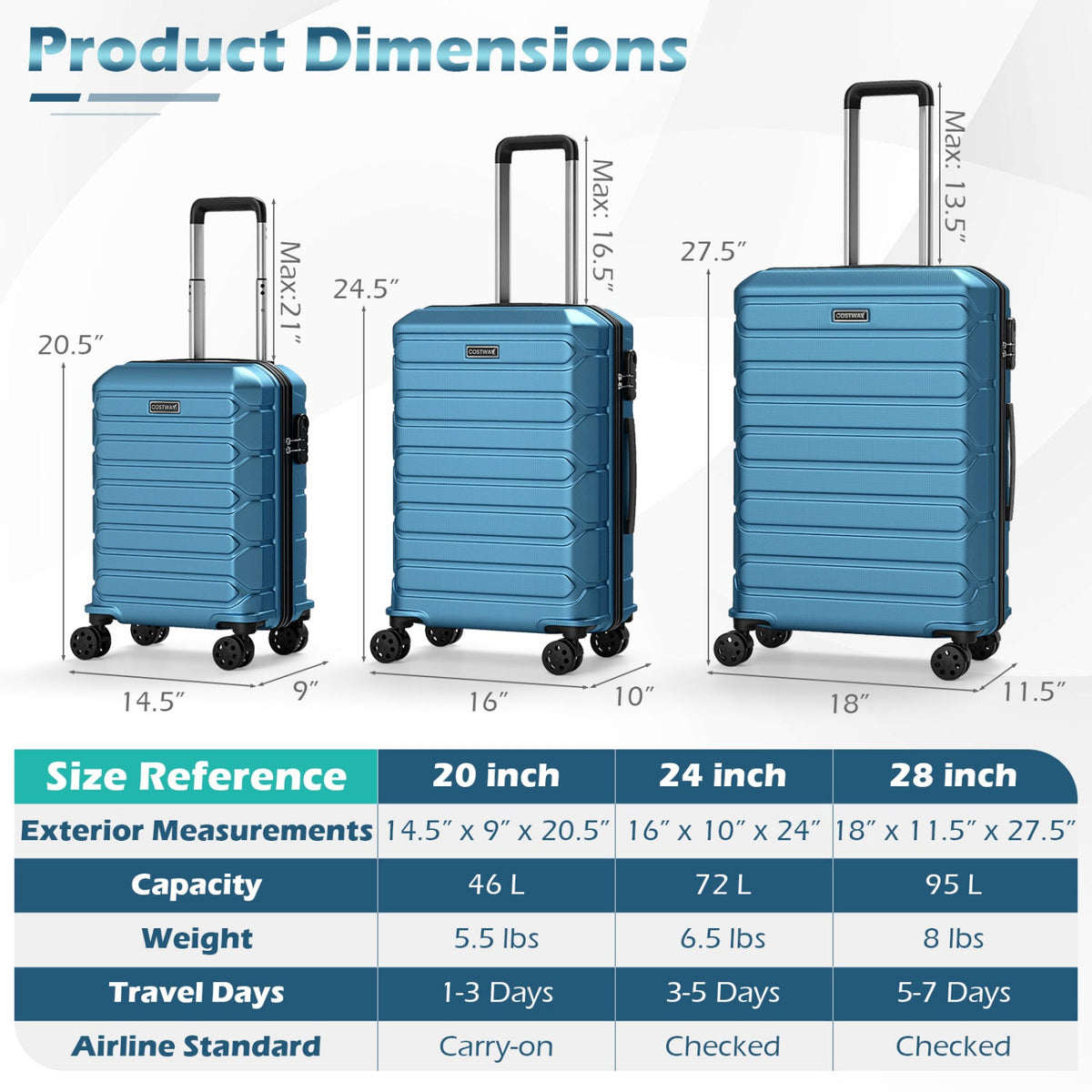 3-Piece Hardside Luggage Set