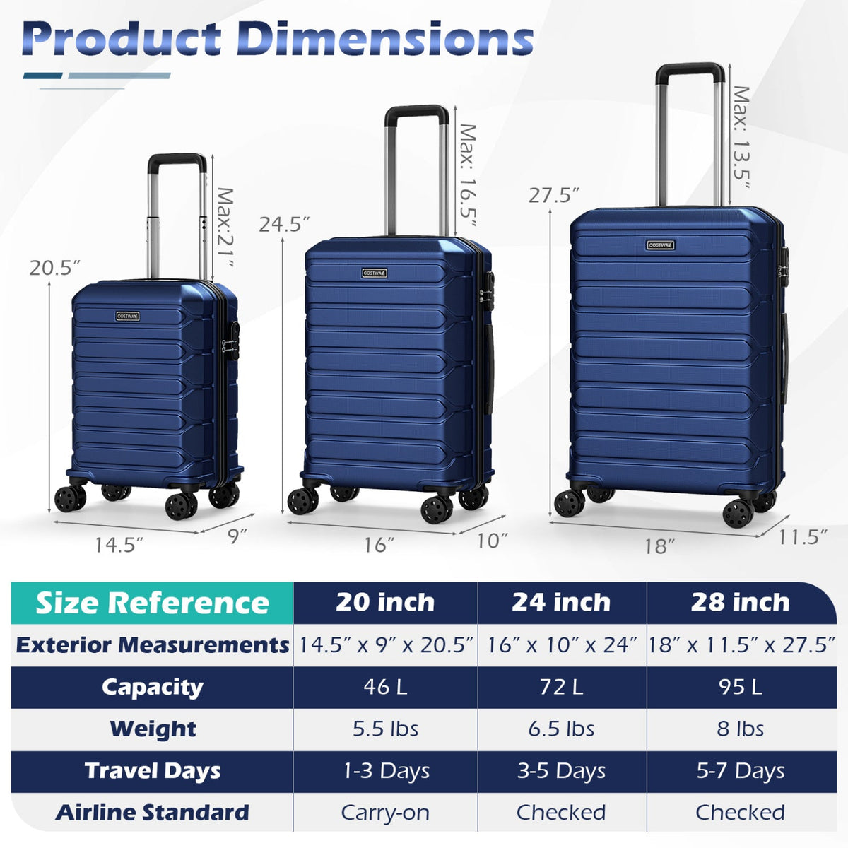 3-Piece Hardside Luggage Set