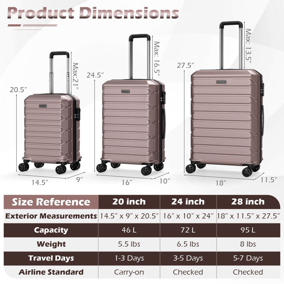 3-Piece Hardside Luggage Set