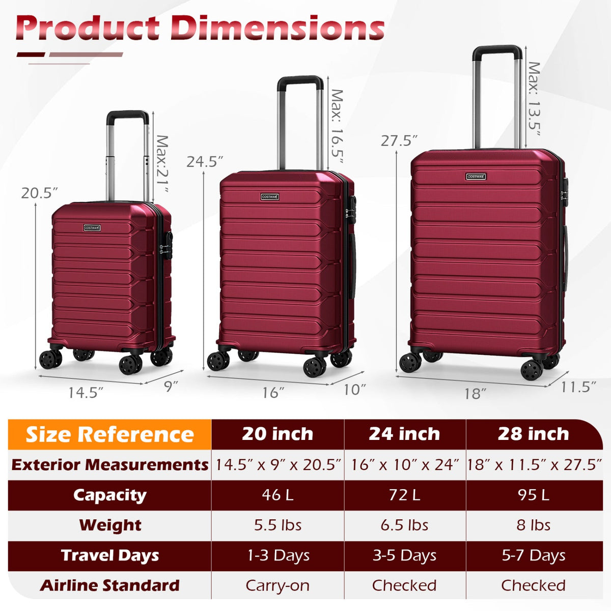 3-Piece Hardside Luggage Set
