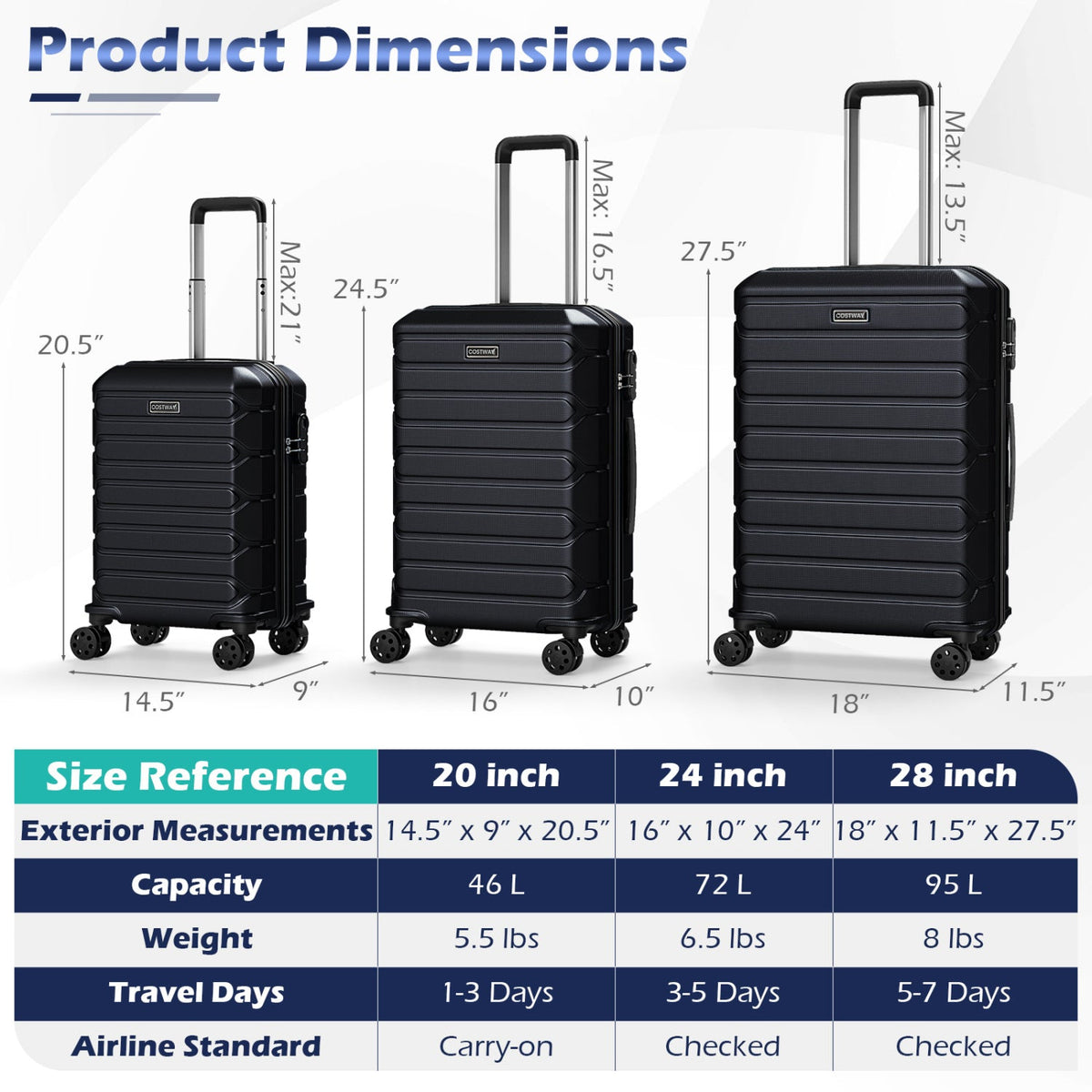 3-Piece Hardside Luggage Set