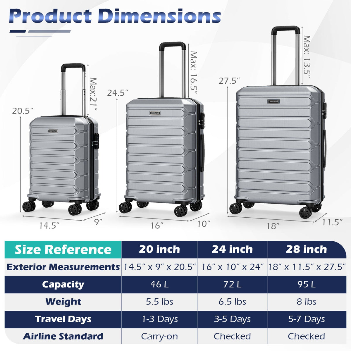 3-Piece Hardside Luggage Set