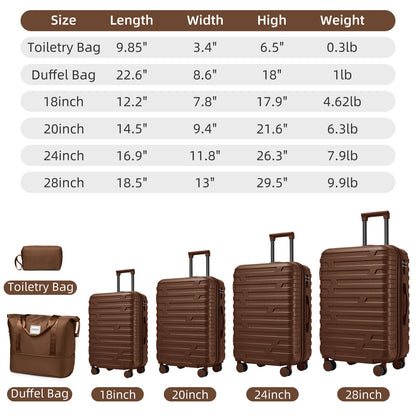 Hardside Luggage Set and Duffel Bags (6-Piece)